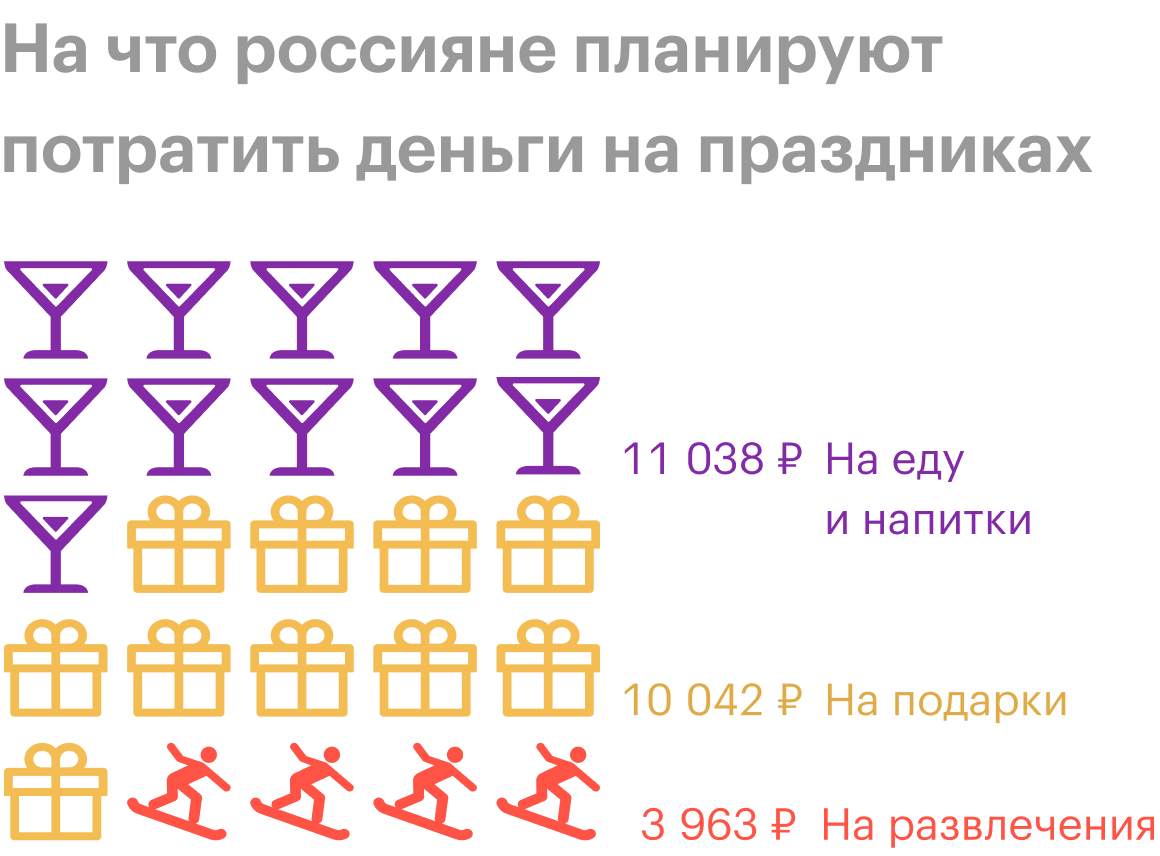 Источник: «Делойт»