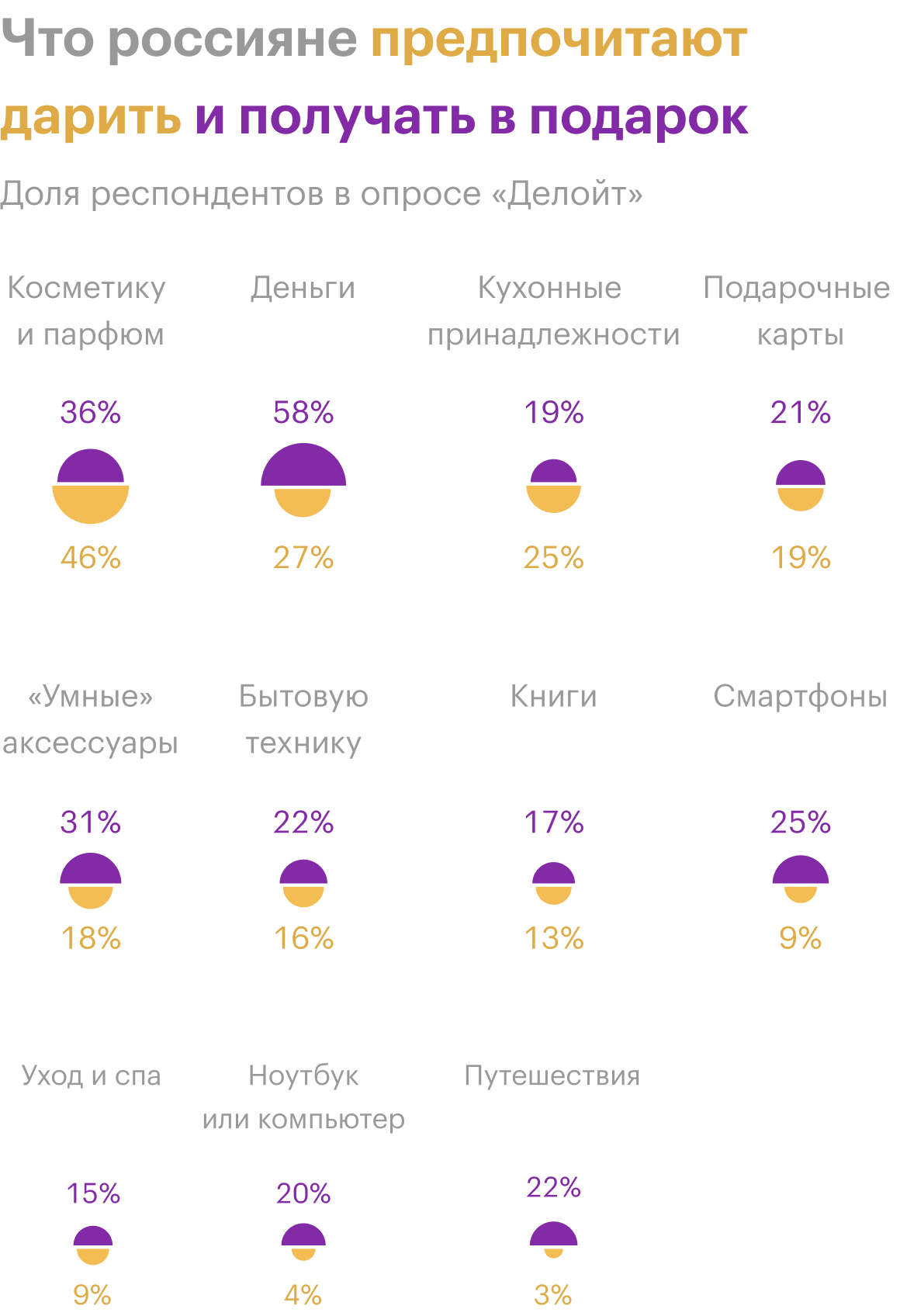 Источник: «Делойт»