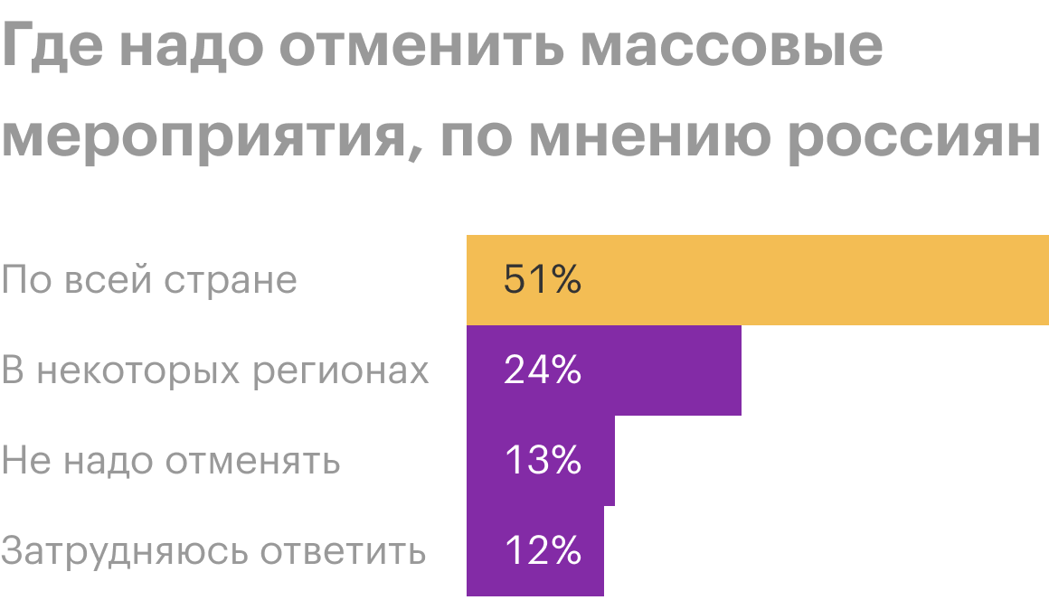 Источник: ФОМ