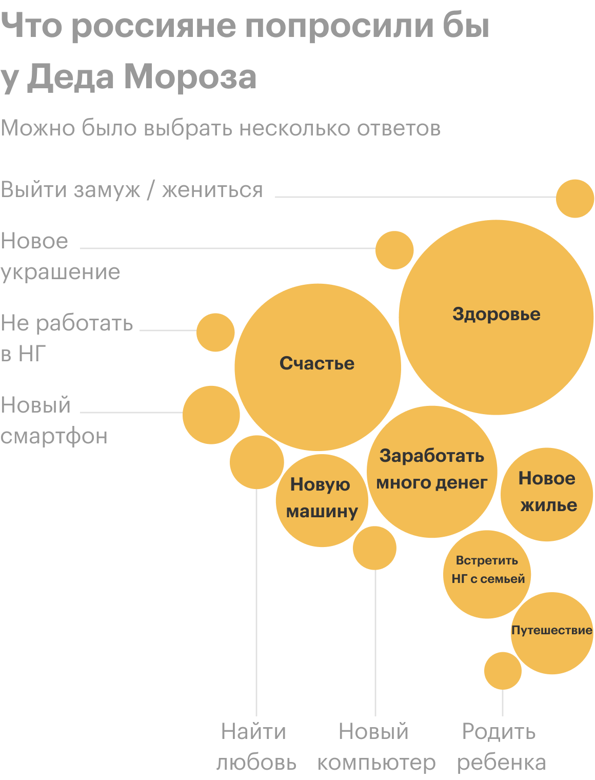 Источник: «Ромир»