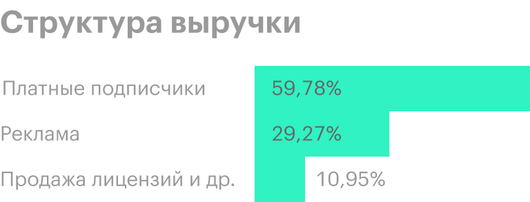 Источник: годовой отчет компании, стр. 28 (33)