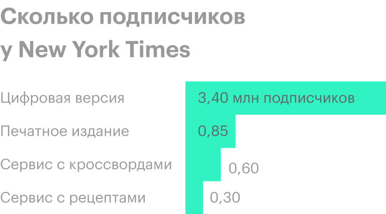 Источник: годовой отчет компании, стр. 1