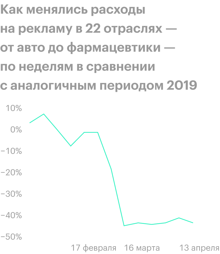 Источник: The Wall Street Journal