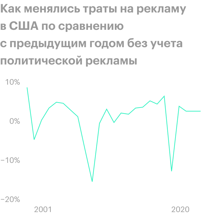 2020 и далее — прогнозные данные. Источник: The Wall Street Journal