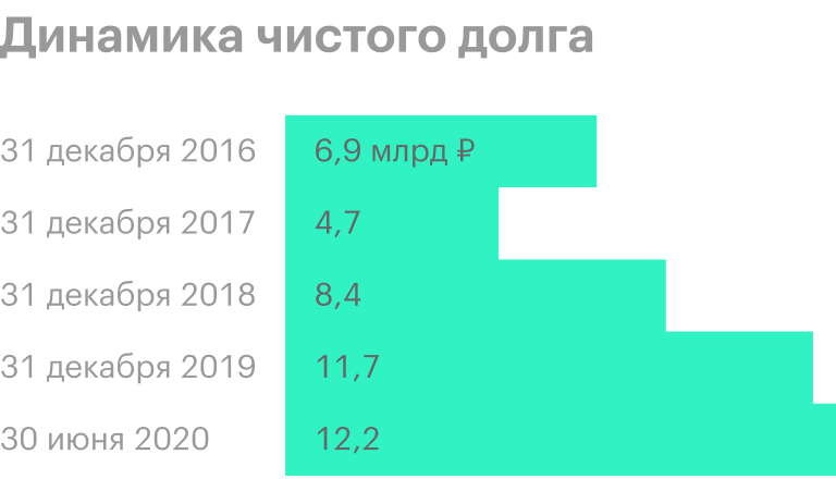 Источник: пресс-релизы «Обуви России»