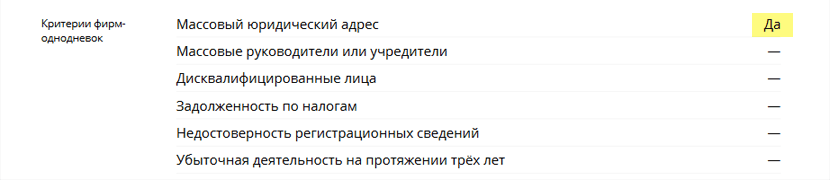 Выписка из отчета при проверке компании «Альфашарп» через сервис «Контур-фокус»