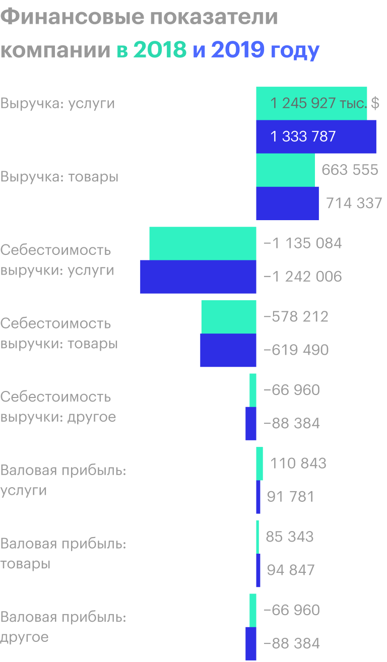 Источник: годовой отчет компании, стр. 72 (75)
