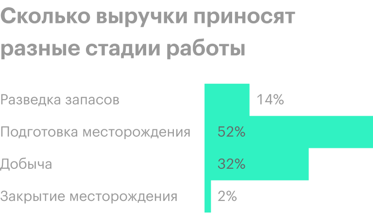Источник: презентация компании, слайд 6