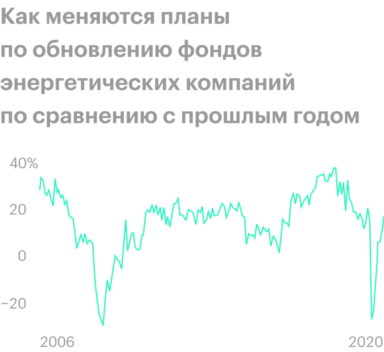 Источник: Daily Shot