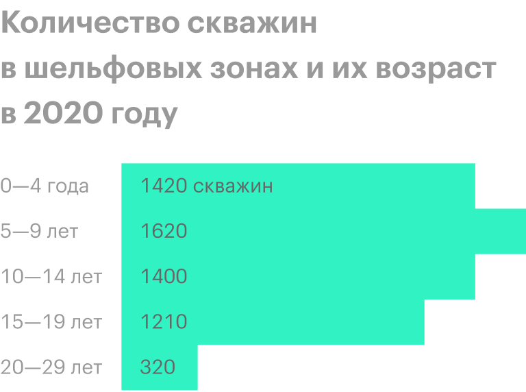 Источник: презентация компании, слайд 37