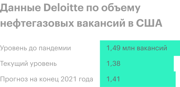 Источник: Bloomberg