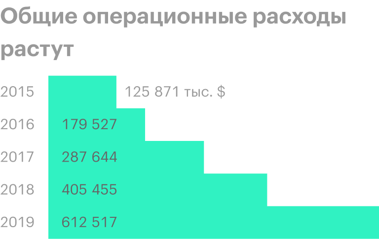 Источник: годовой отчет компании, стр. 47 (48)
