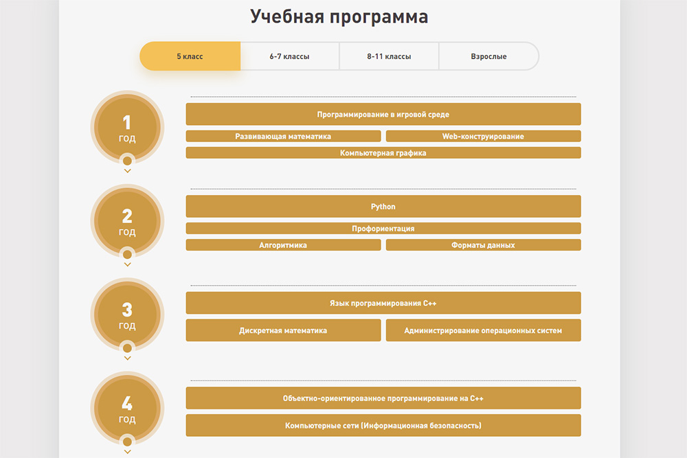 Дети, которые занимаются в «Школе программистов» с пятого класса, к восьмому освоят уже два языка программирования: Python и С++
