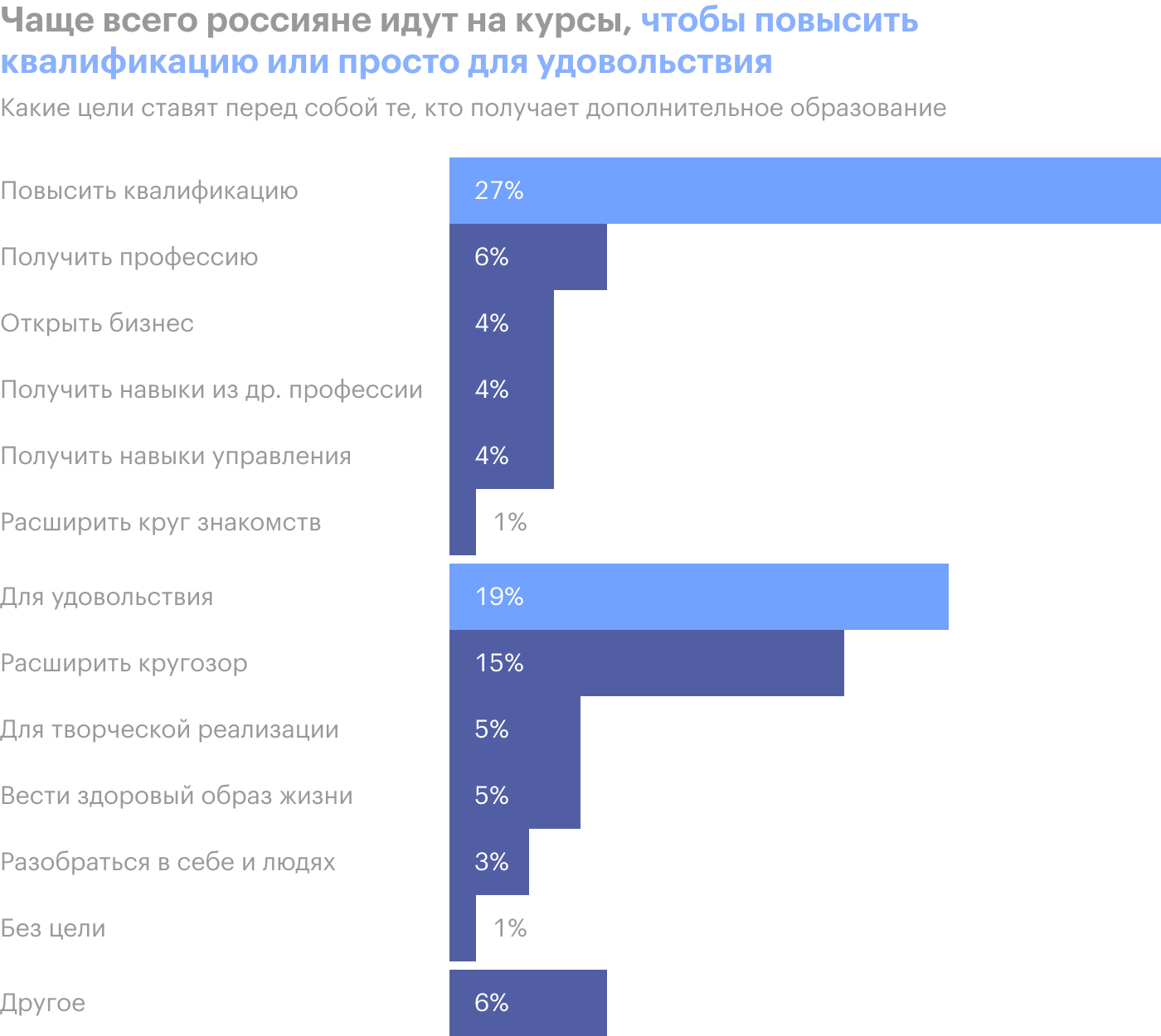 Источник: EdMarket Research