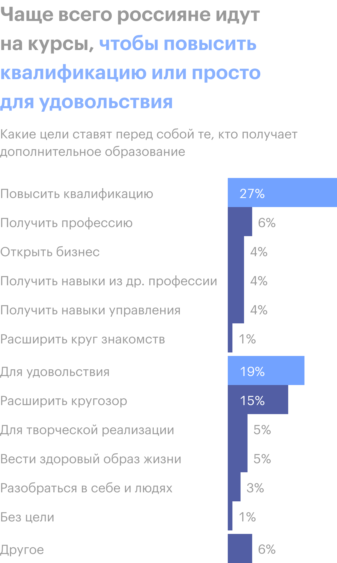 Источник: EdMarket Research