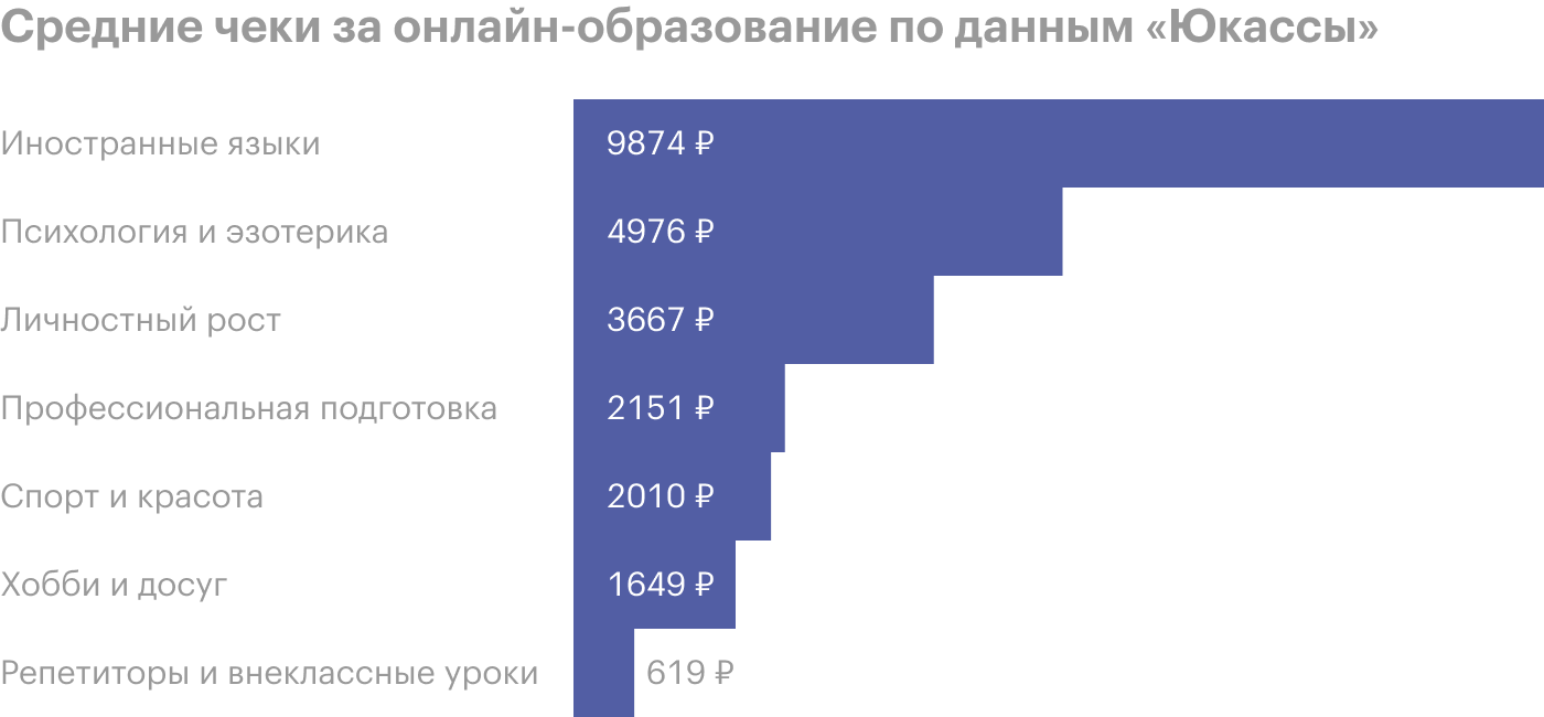 Источник: «Юкасса»