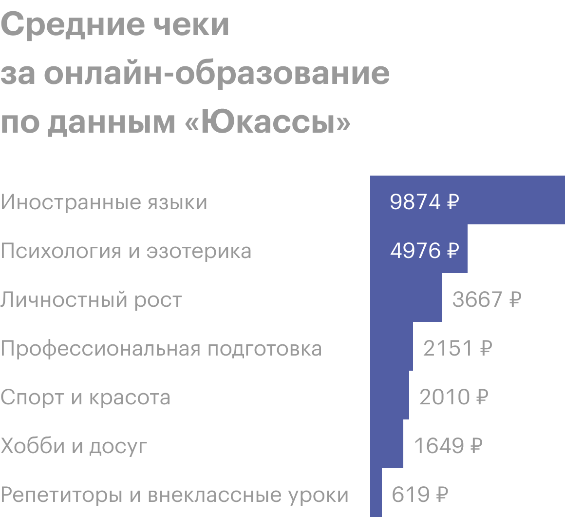 Источник: «Юкасса»