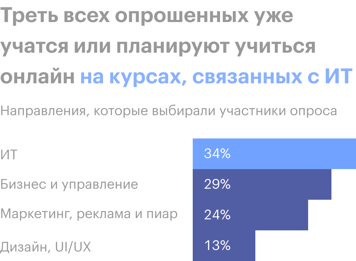 Источник: EdMarket Research