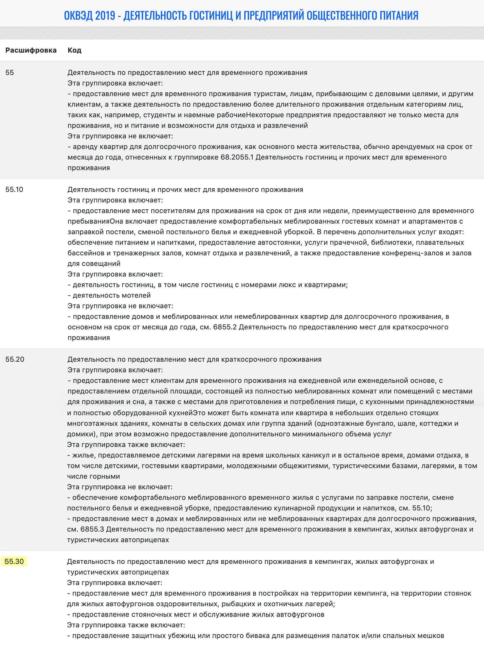 Коды и их расшифровка в классификации
