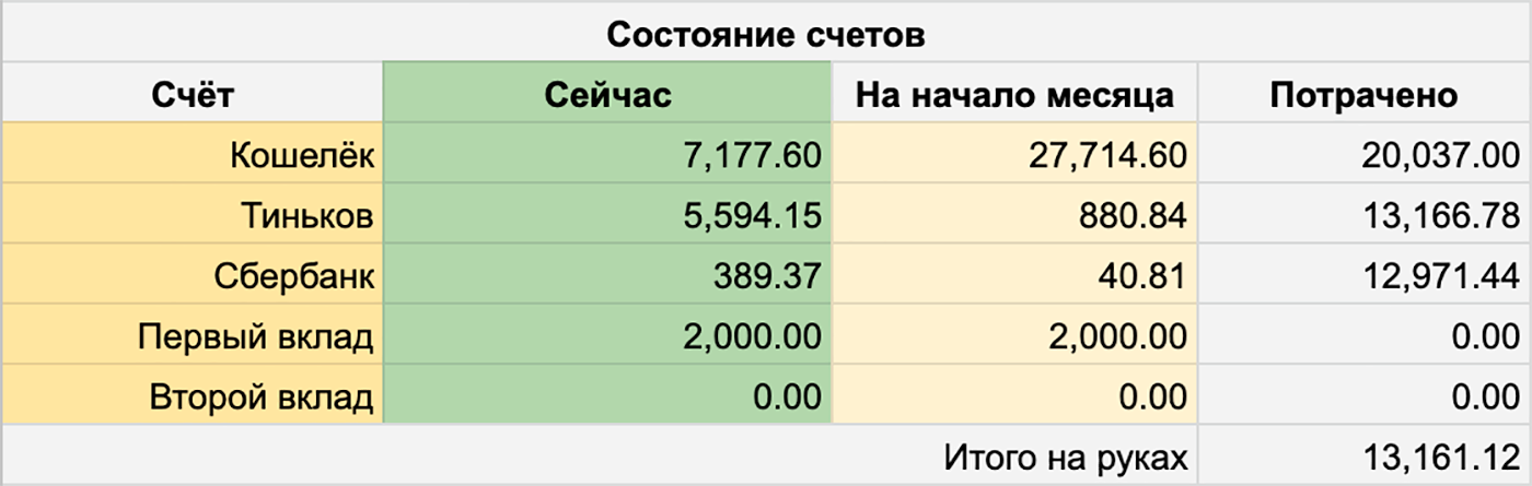 Моя таблица состояния счетов за ноябрь 2019 года