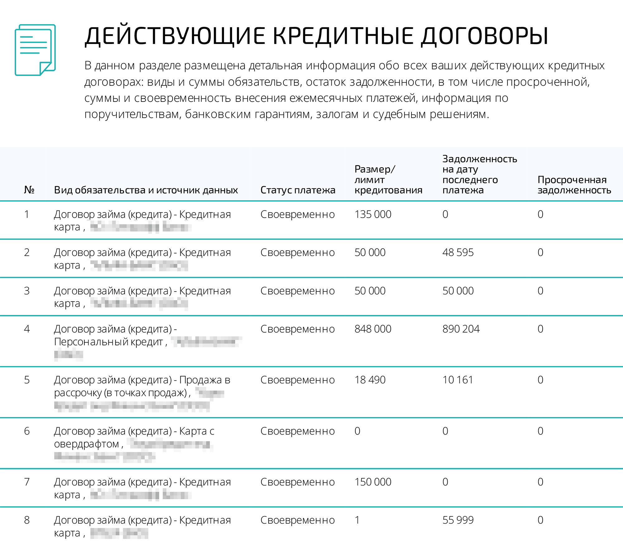 Из списка кредитов в ОКБ пропала ипотека. Зато появилась кредитка с лимитом на 135 000 <span class=ruble>Р</span>, которую я давно закрыл