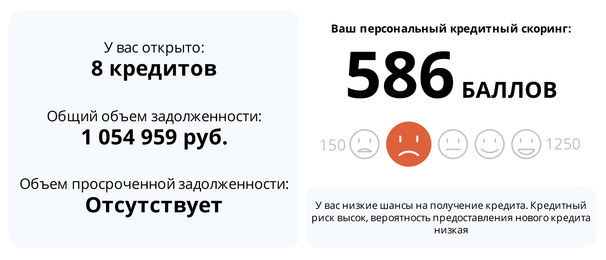 Так выглядел мой кредитный рейтинг в ОКБ. Хоть информации о просрочке по ипотеке нет, баллов все равно мало. Возможно, это из-за лишнего кредита на 135 000 <span class=ruble>Р</span>
