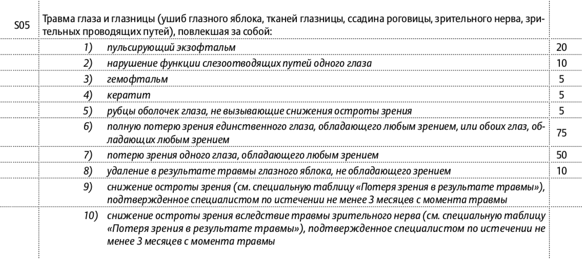 Выдержки из таблицы выплат ООО СК «Альянс жизнь»