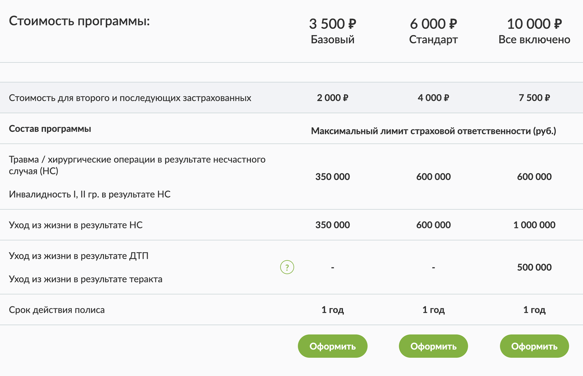 А это примерная стоимость такой страховки в АО «Русский стандарт страхование»