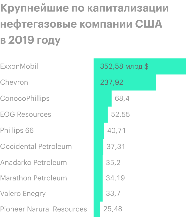 Источник: Statista