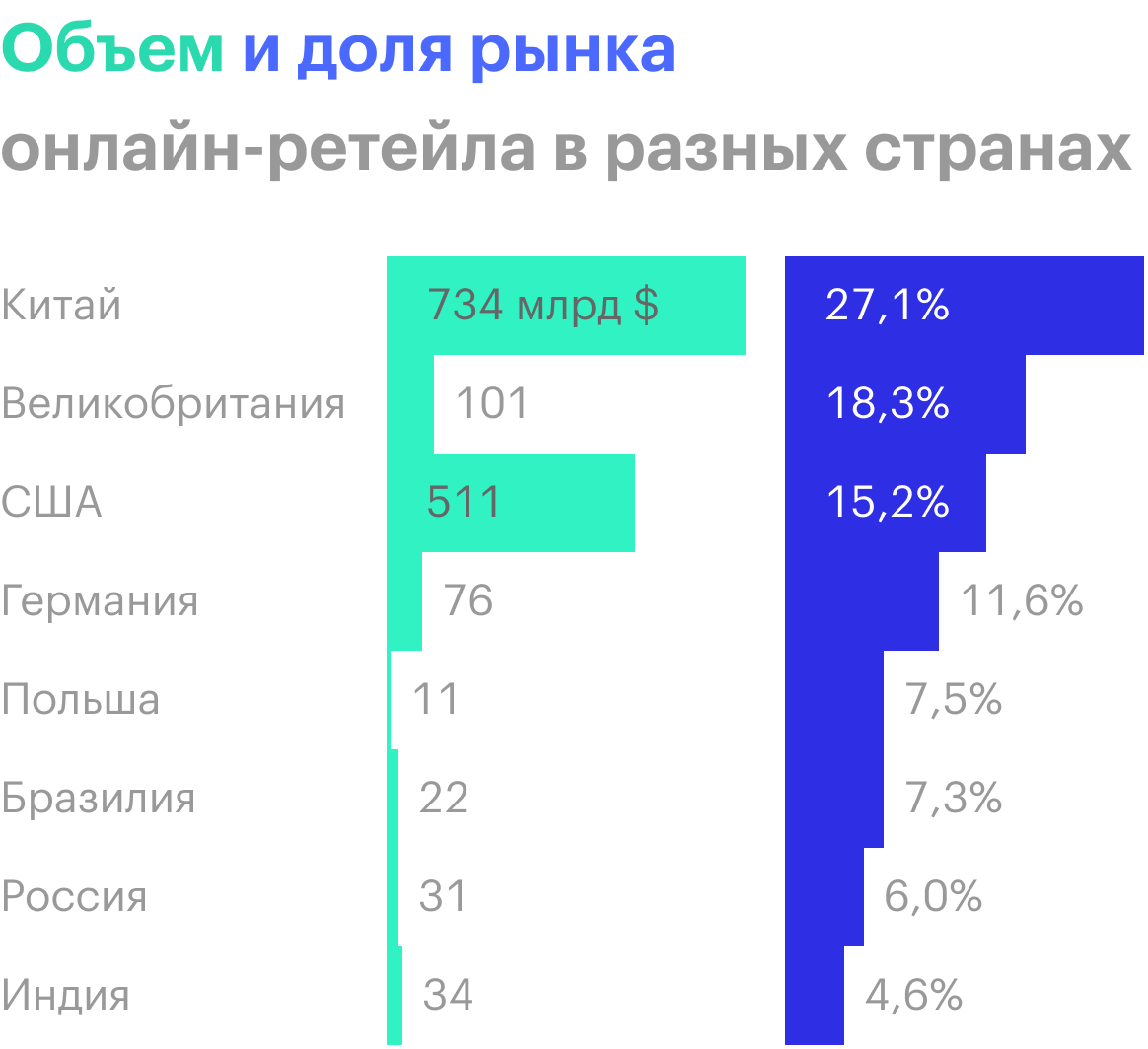 Источник: проспект эмиссии, стр. 106; данные INFOLine, EuroMonitor