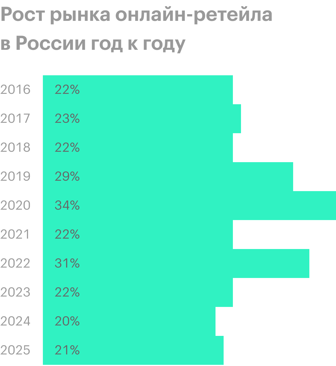Источник: проспект эмиссии, стр. 110; данные INFOLine