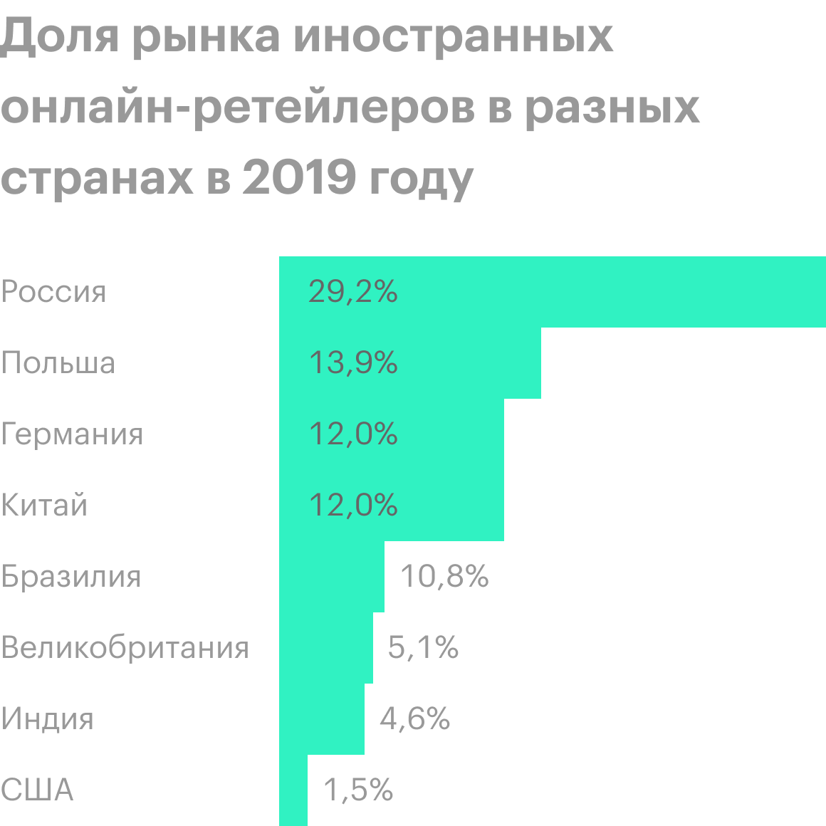Источник: проспект эмиссии, стр. 111; данные INFOLine, EuroMonitor