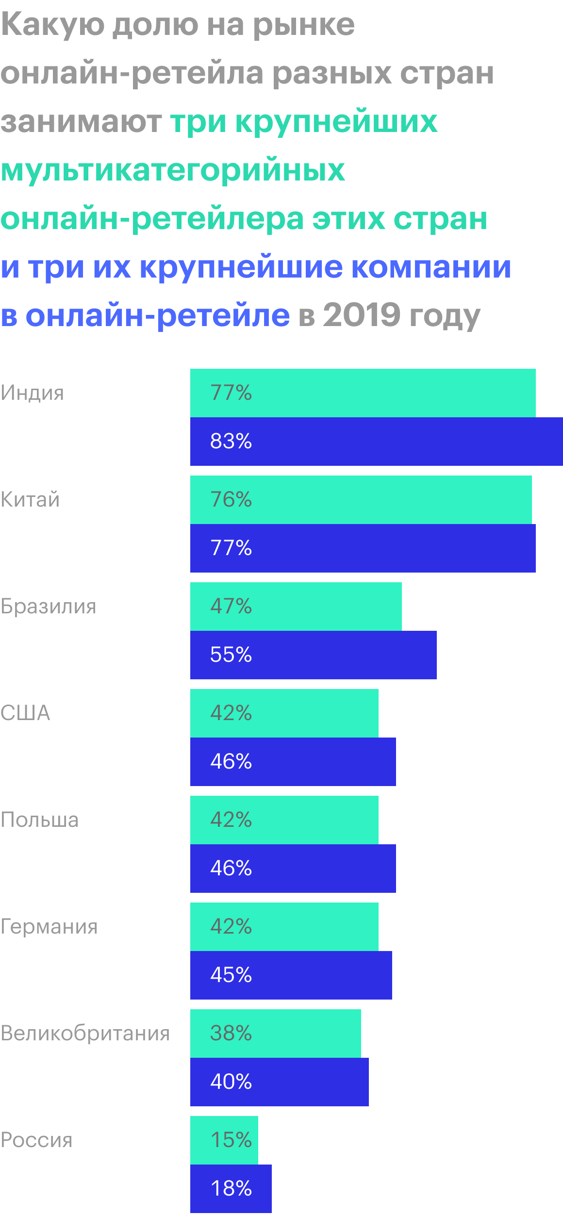 Источник: проспект эмиссии, стр. 112—113; данные InfoLine, EuroMonitor