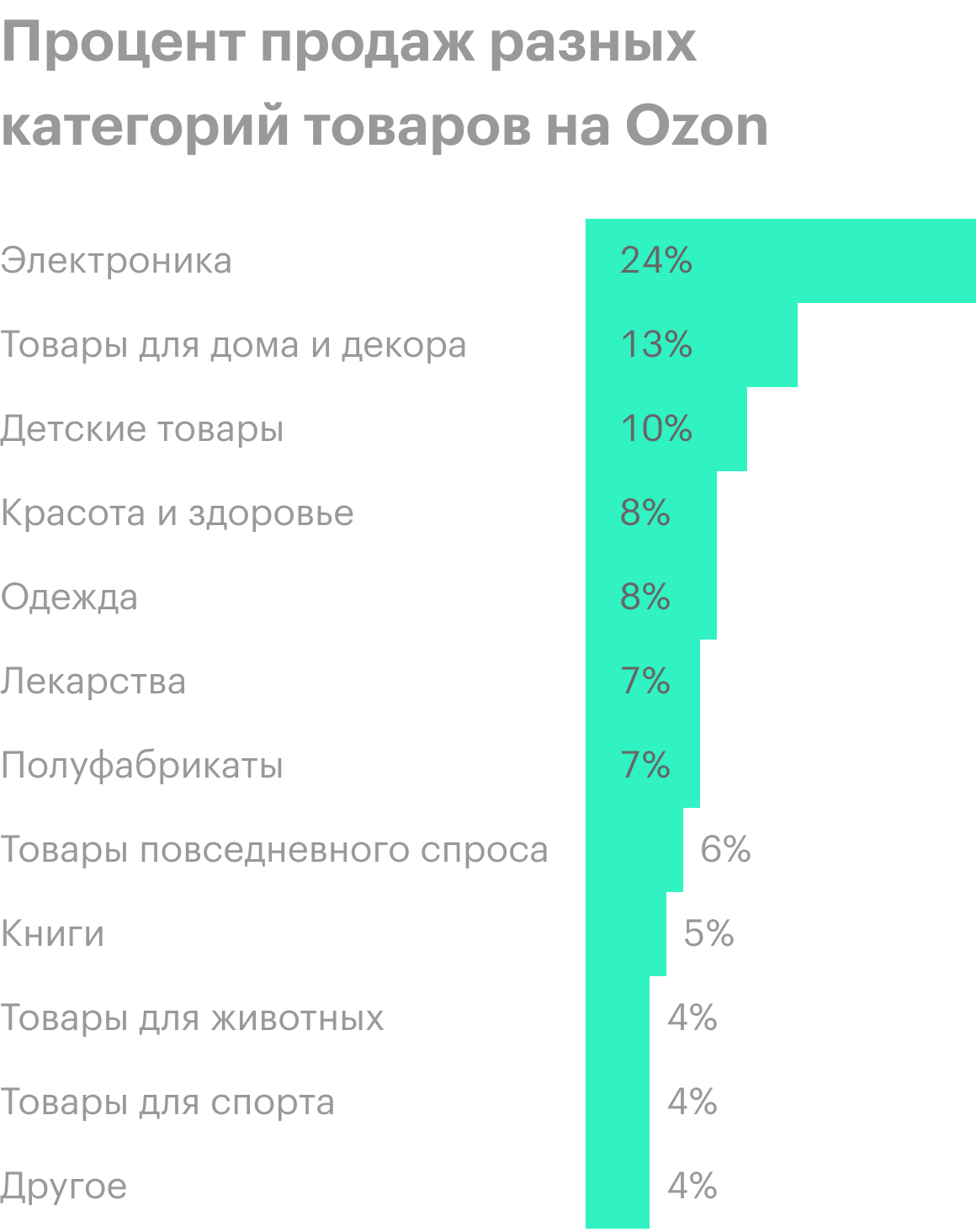 Источник: проспект эмиссии, стр. 129