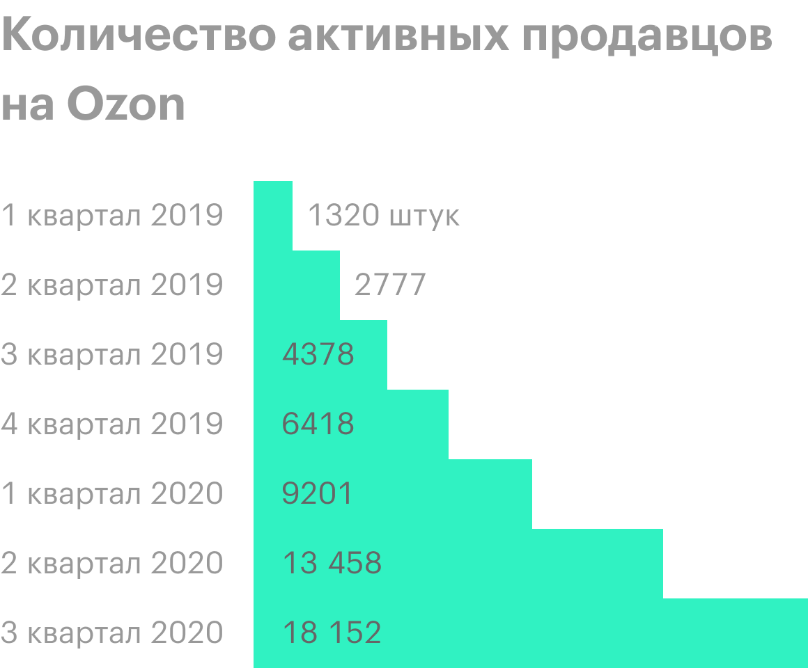 Источник: проспект эмиссии, стр. 96
