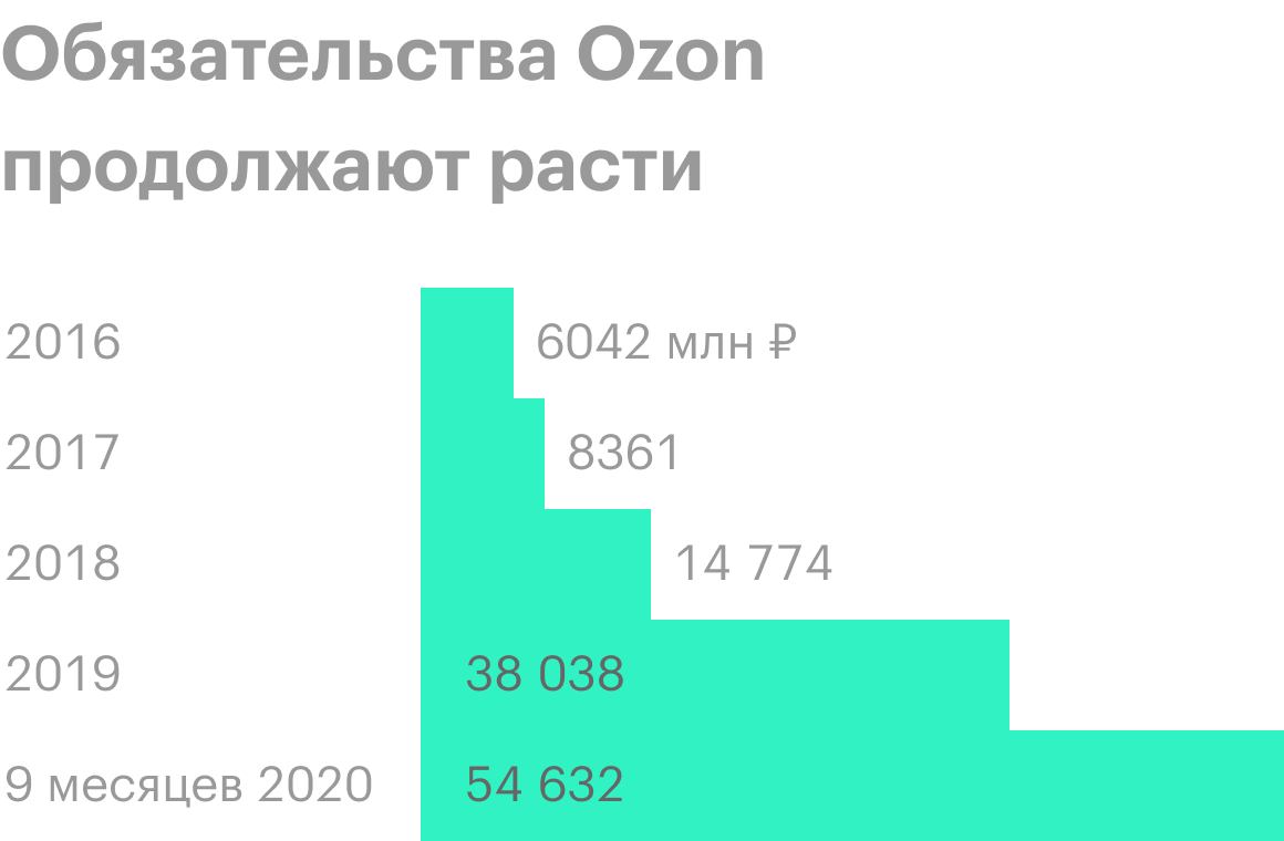 Источник: финансовые результаты АФК «Система», проспект эмиссии, стр. 75—76