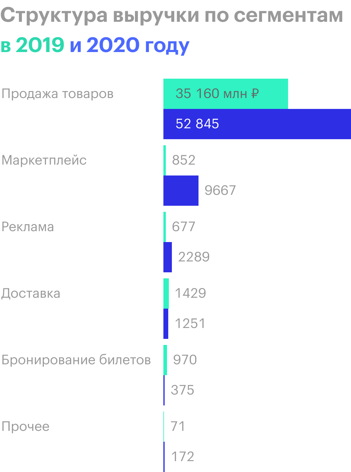 Источник: проспект эмиссии, стр. 90