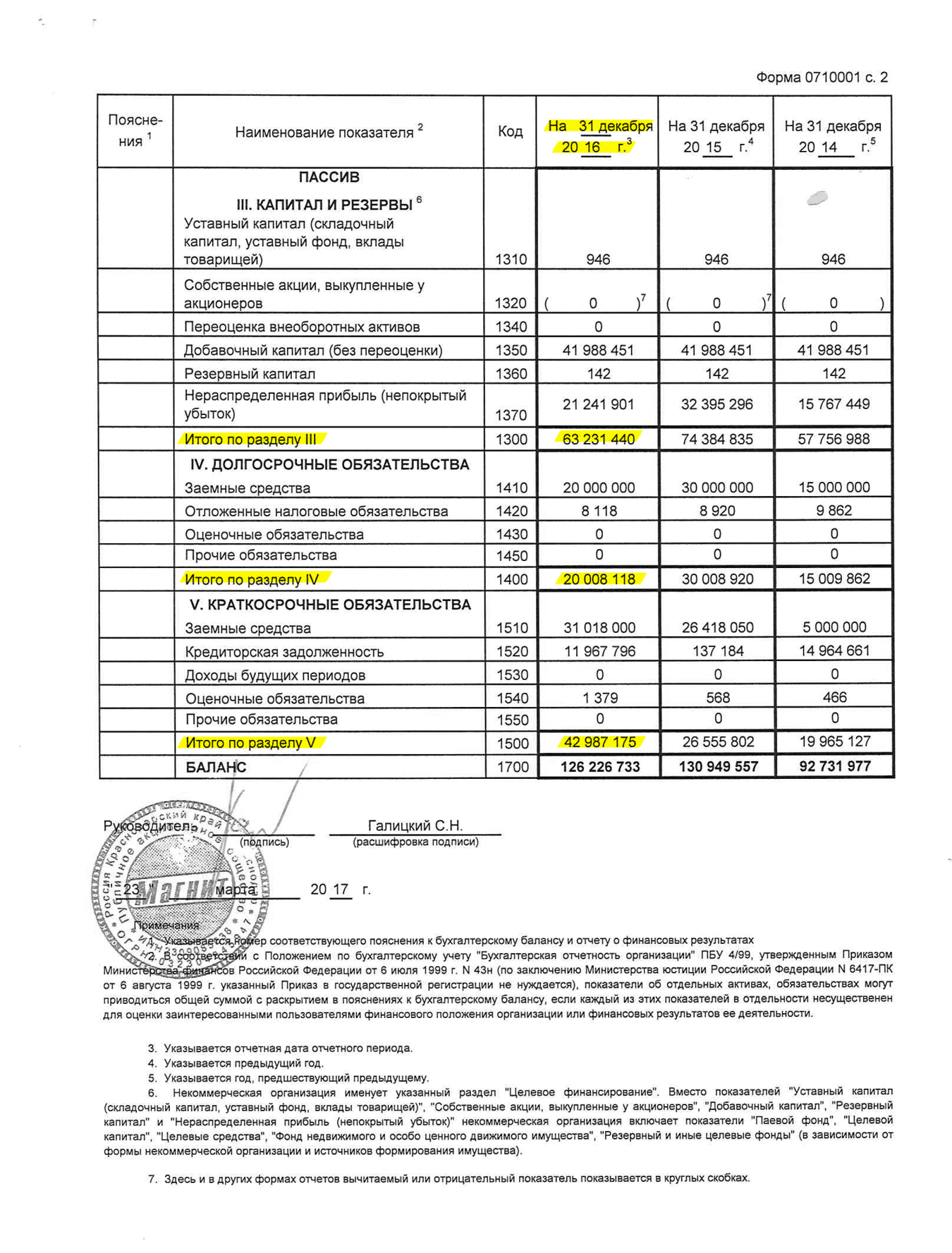 Страница 2 отчета «Магнита» по РСБУ