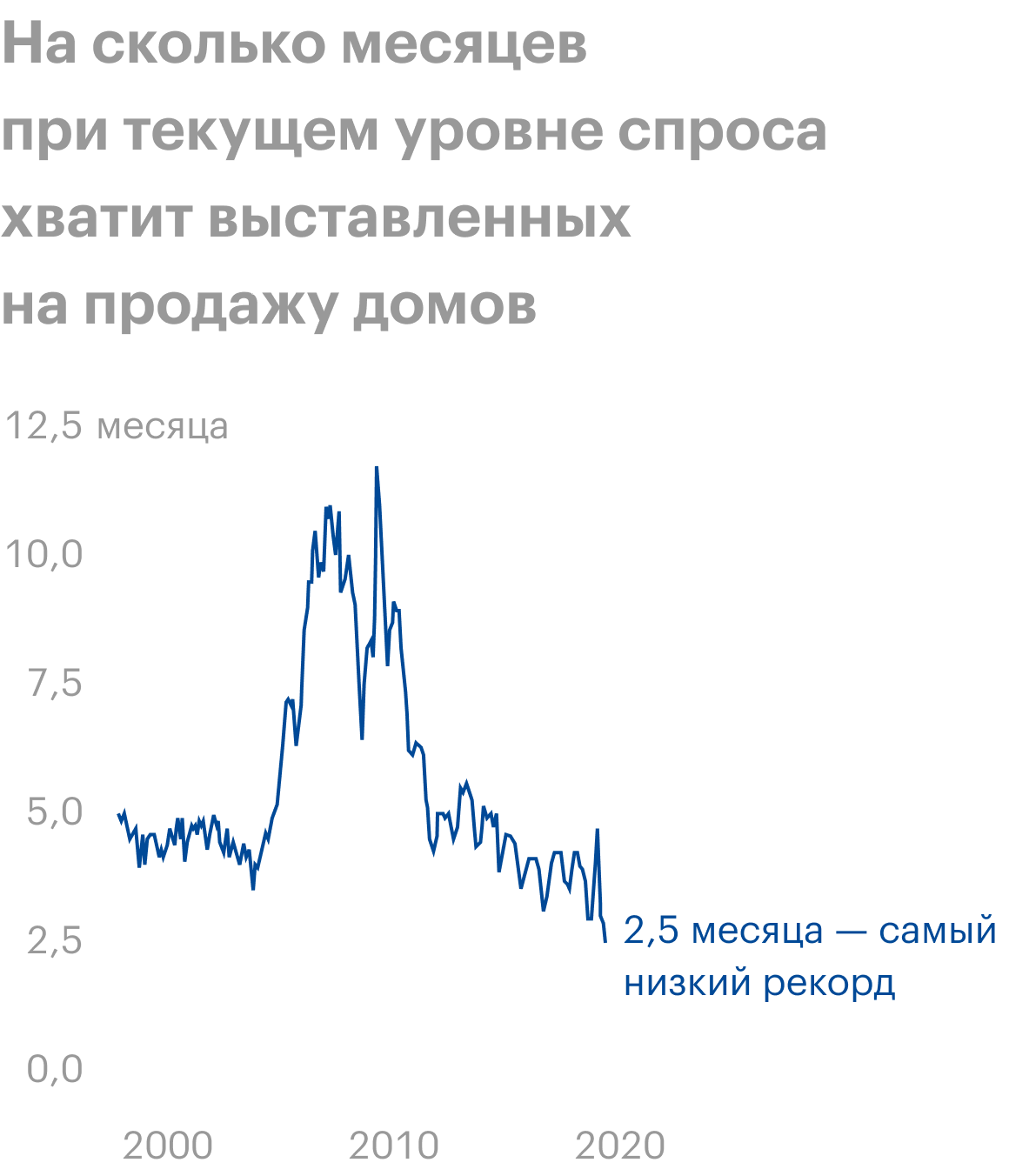 Источник: Daily Shot