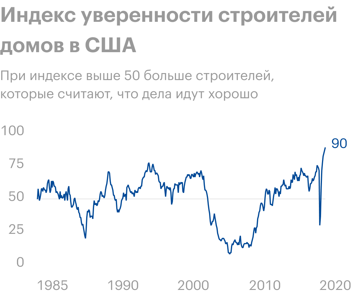 Источник: Wall Street Journal