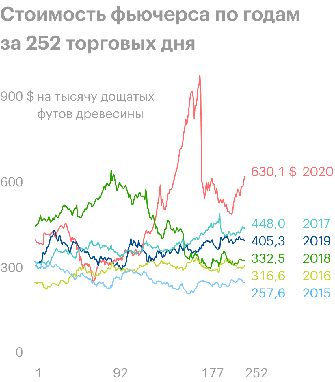 Источник: Wall Street Journal