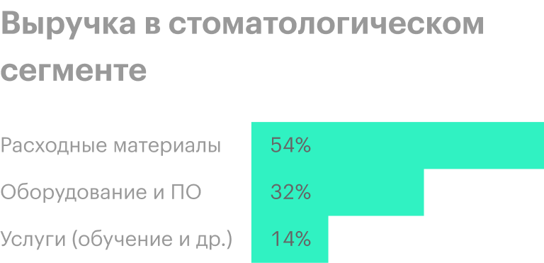 Источник: годовой отчет компании, стр. 3 (5)