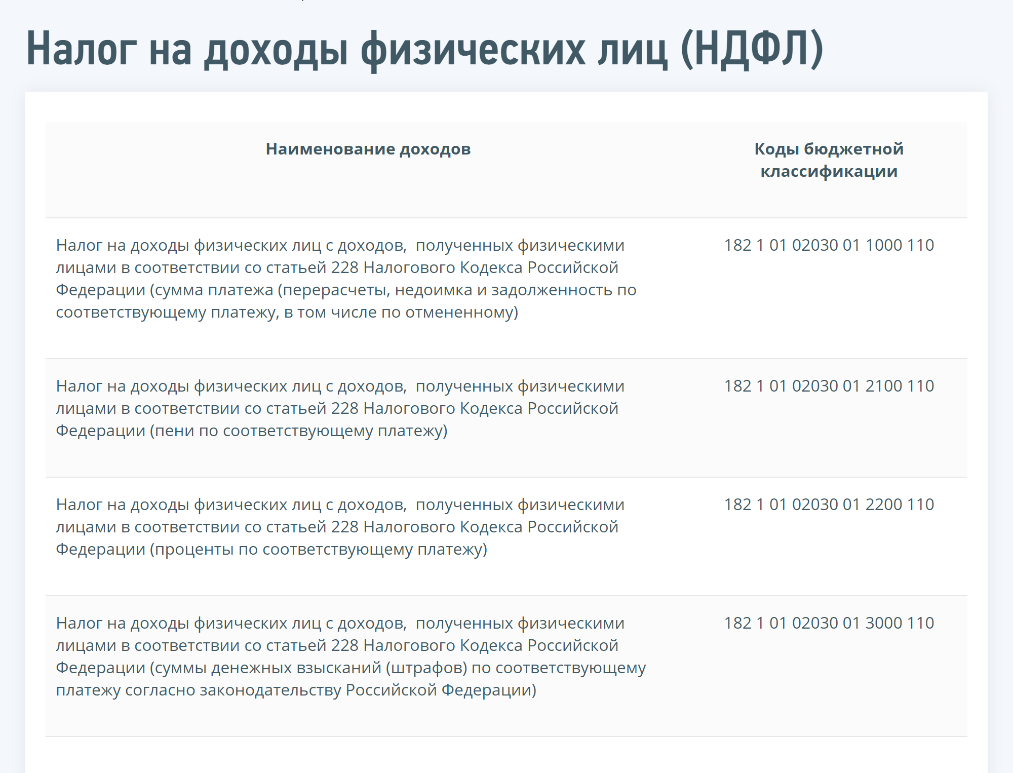 Это коды по НДФЛ для ИП