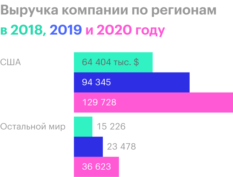 Источник: годовой отчет компании, стр. 99 (100)
