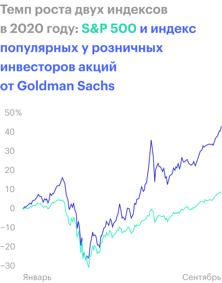 Источник: Daily Shot