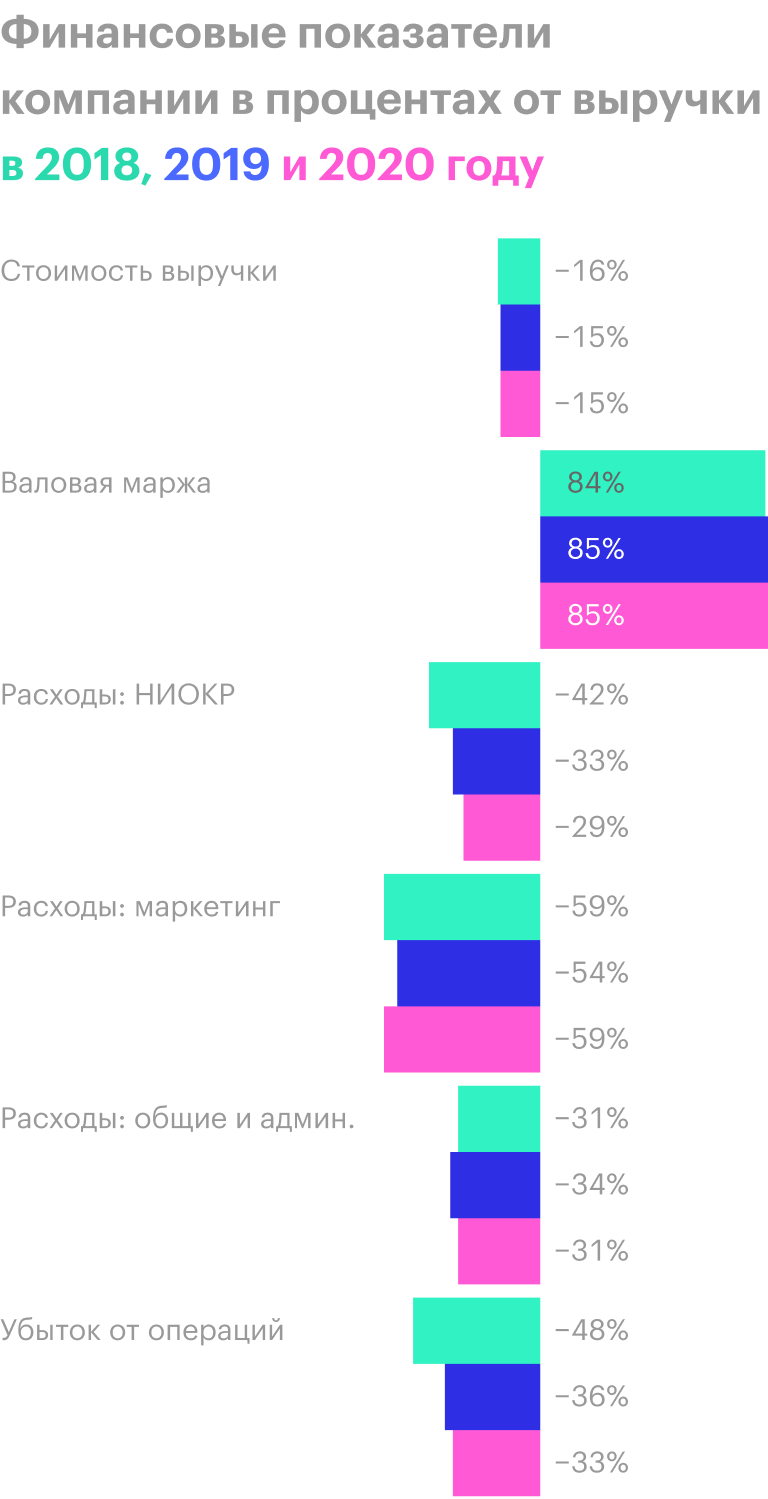 Источник: годовой отчет компании, стр. 52 (53)