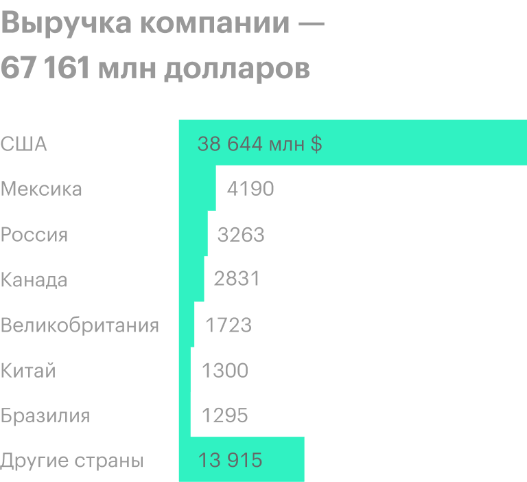 Источник: годовой отчет компании, стр. 82 (87)