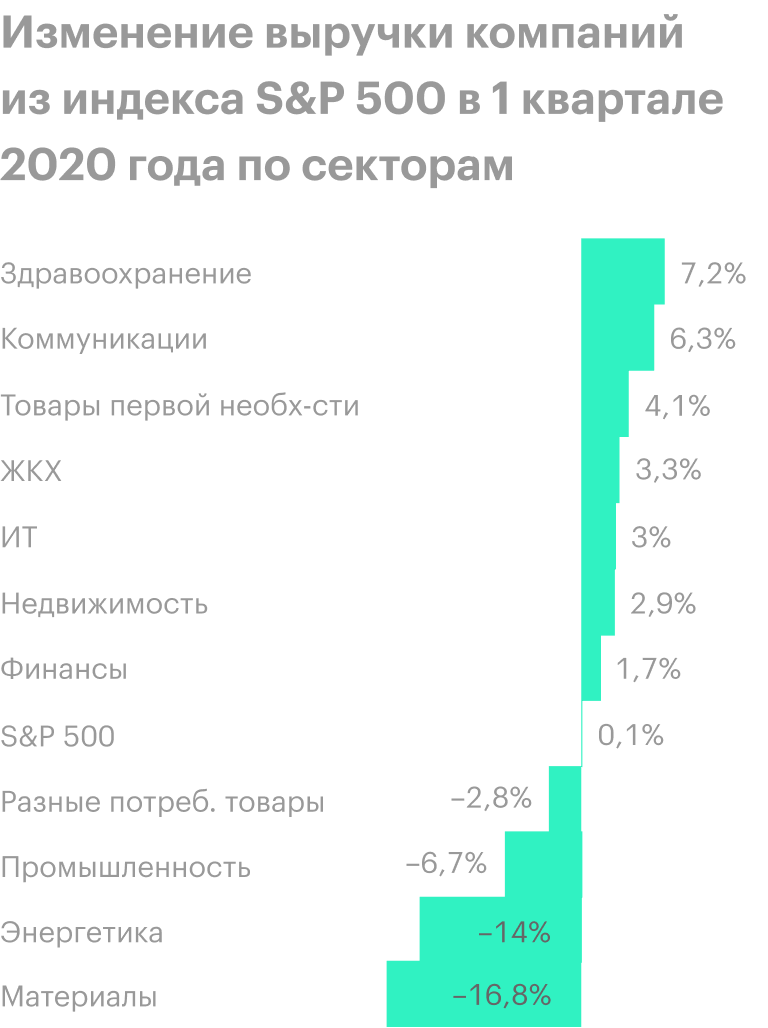 Источник: FactSet