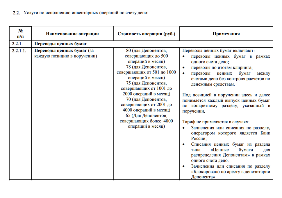 Тарифы Национального расчетного депозитария на перевод ценных бумаг на май 2019. Стоимость зависит от оборотов депонента — вашего брокера