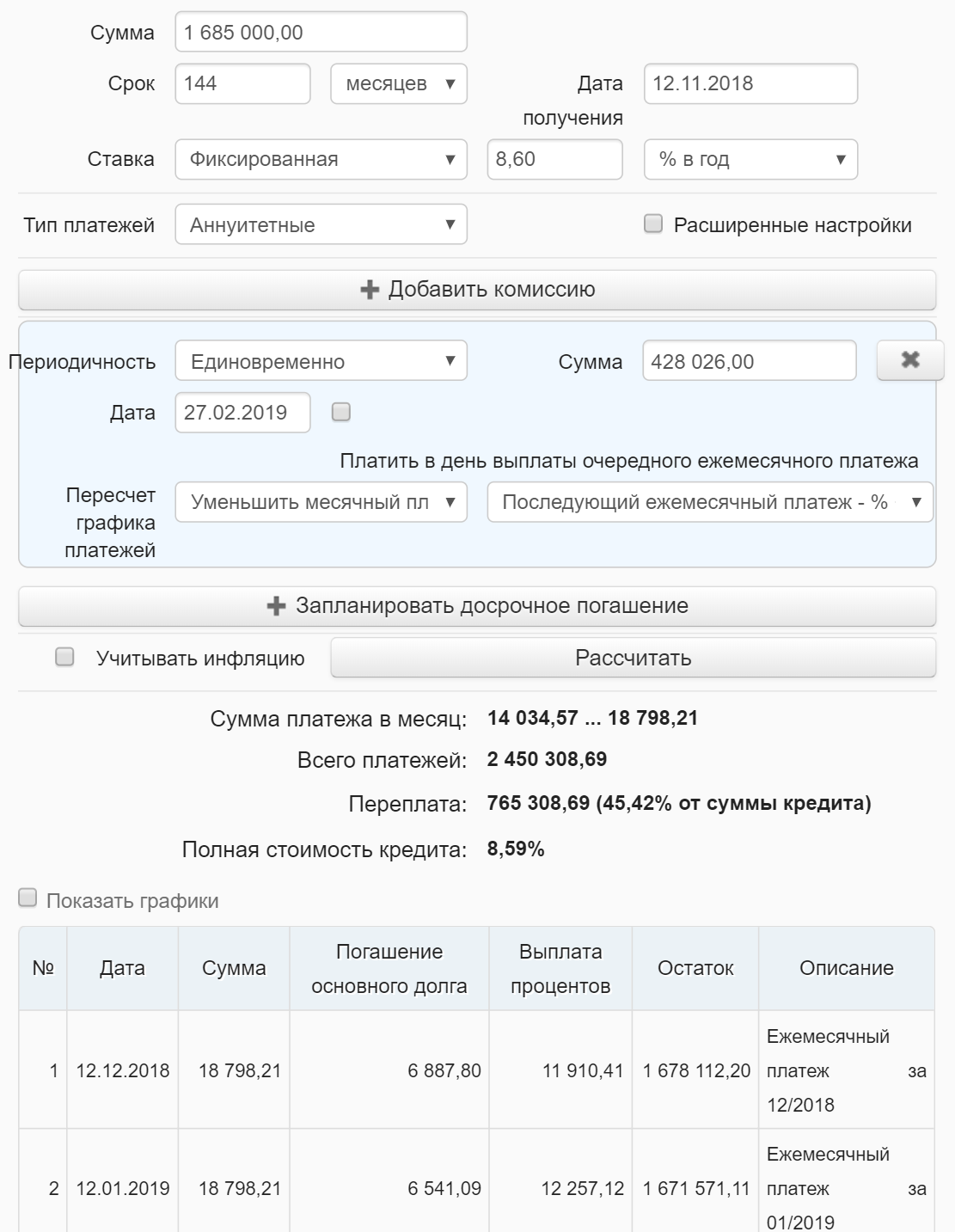 С учетом досрочного погашения переплата по кредиту снизилась на 256 039,53 <span class=ruble>Р</span>